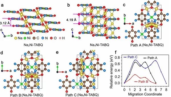 南开大学李福军Angew： 加固镍-氮和氢键，成就二维金属有机聚合物的优越储钠性能