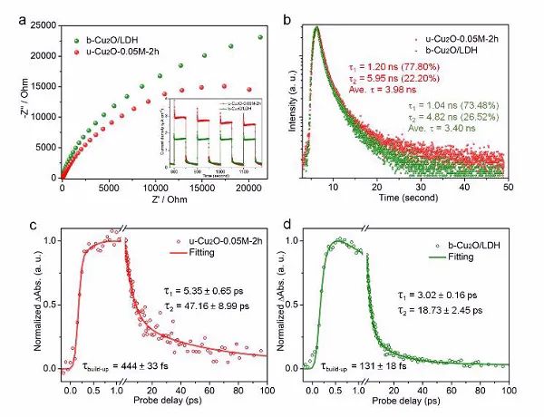 中科院理化所张铁锐研究员Angew：亚3 nm超细Cu2O用于可见光催化固氮