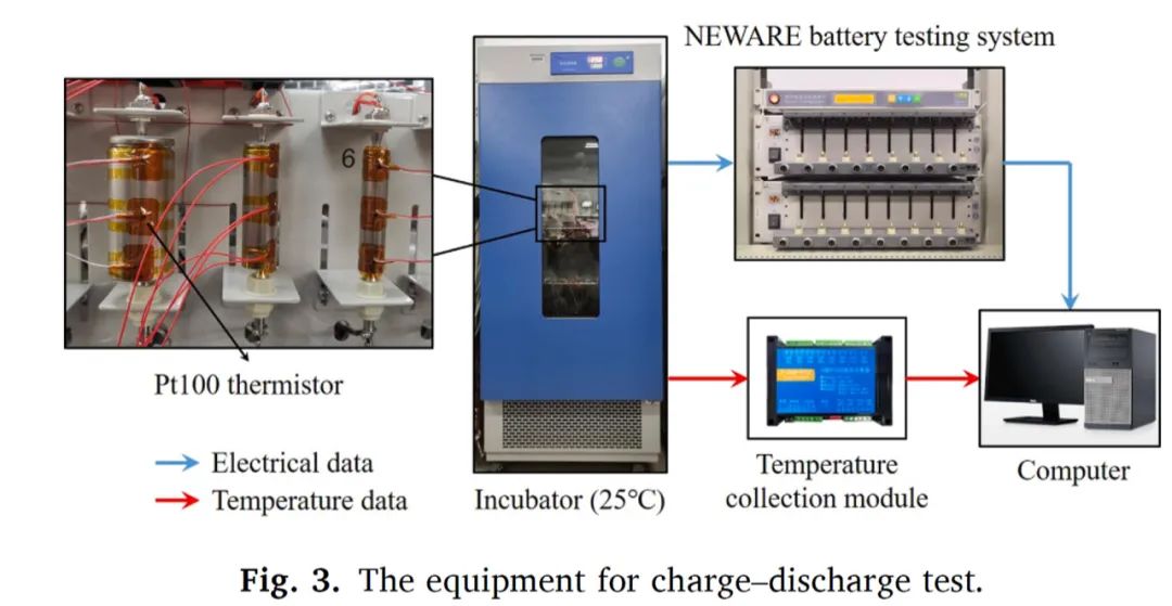 清华康飞宇团队：一种热电耦合模型实现对三种商用锂离子电池内部温度分布的预测