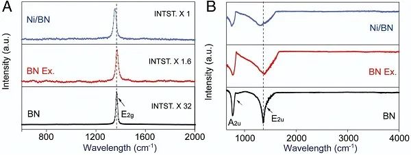 PNAS：1.5 nm！超微小镍纳米团簇在BN上促进甲醇高效脱氢
