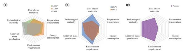 AEM综述：实验室级和实际大容量固态锂金属电池之间的差距