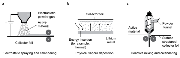 Nature Energy：未来哪种电池将取代锂离子电池？