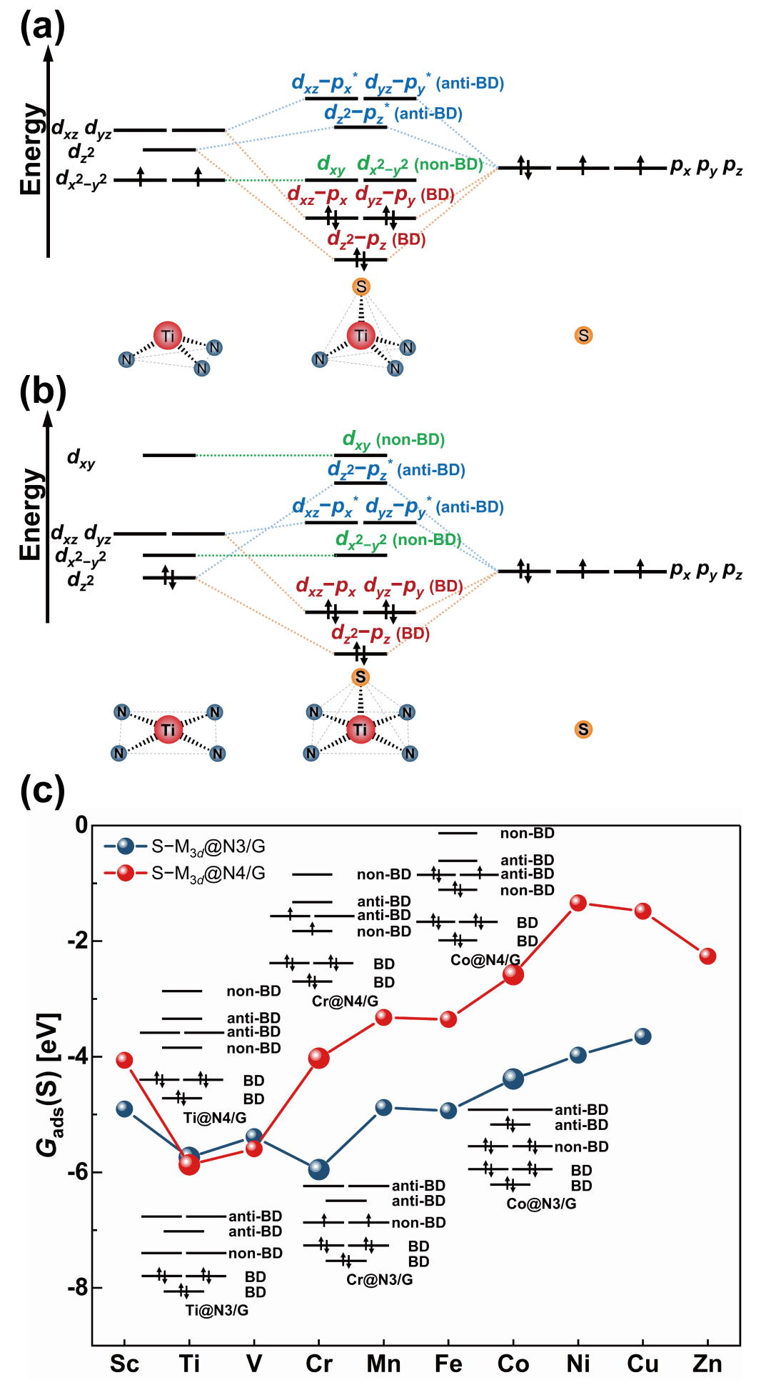 清华大学JMCA：促进锂硫电池正极多硫化锂转化的单原子催化剂研究