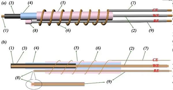 Angew：原位电子顺磁共振研究石墨负极锂沉积与插层行为