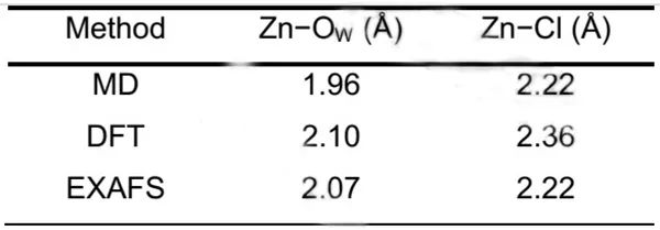 Angew：阴离子型无水Zn2+溶剂化结构抑制锌枝晶和析氢反应
