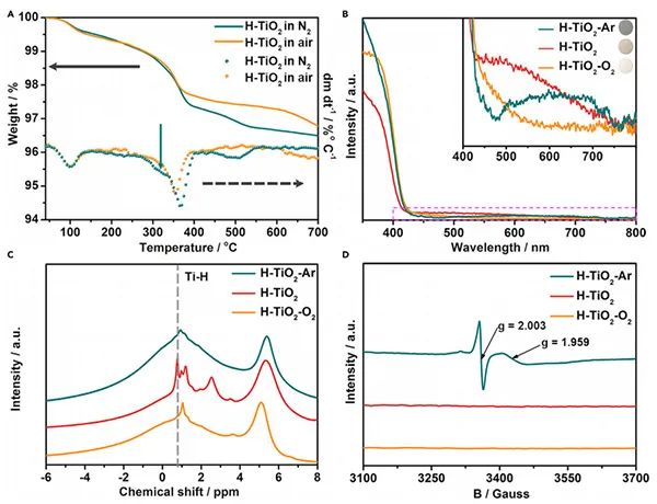 吉林大学崔小强Matter: 湿化学法制备缺陷可控的H-TiO2用于光催化析氢
