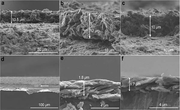 EES：构建类金刚石键的氮掺杂石墨烯，实现前所未有的高功率能量密度