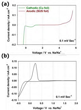 EES：用于无金属钠海水电池的钠离子导电固体聚合物电解质