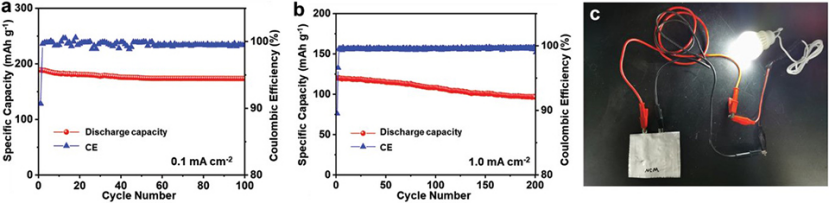 南策文AEM：薄Li6PS5Cl基固态电解质实现超长循环寿命全固态电池