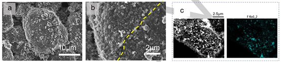 ​陆俊Angew：溶解Ni2+对石墨负极固体电解质界面的影响