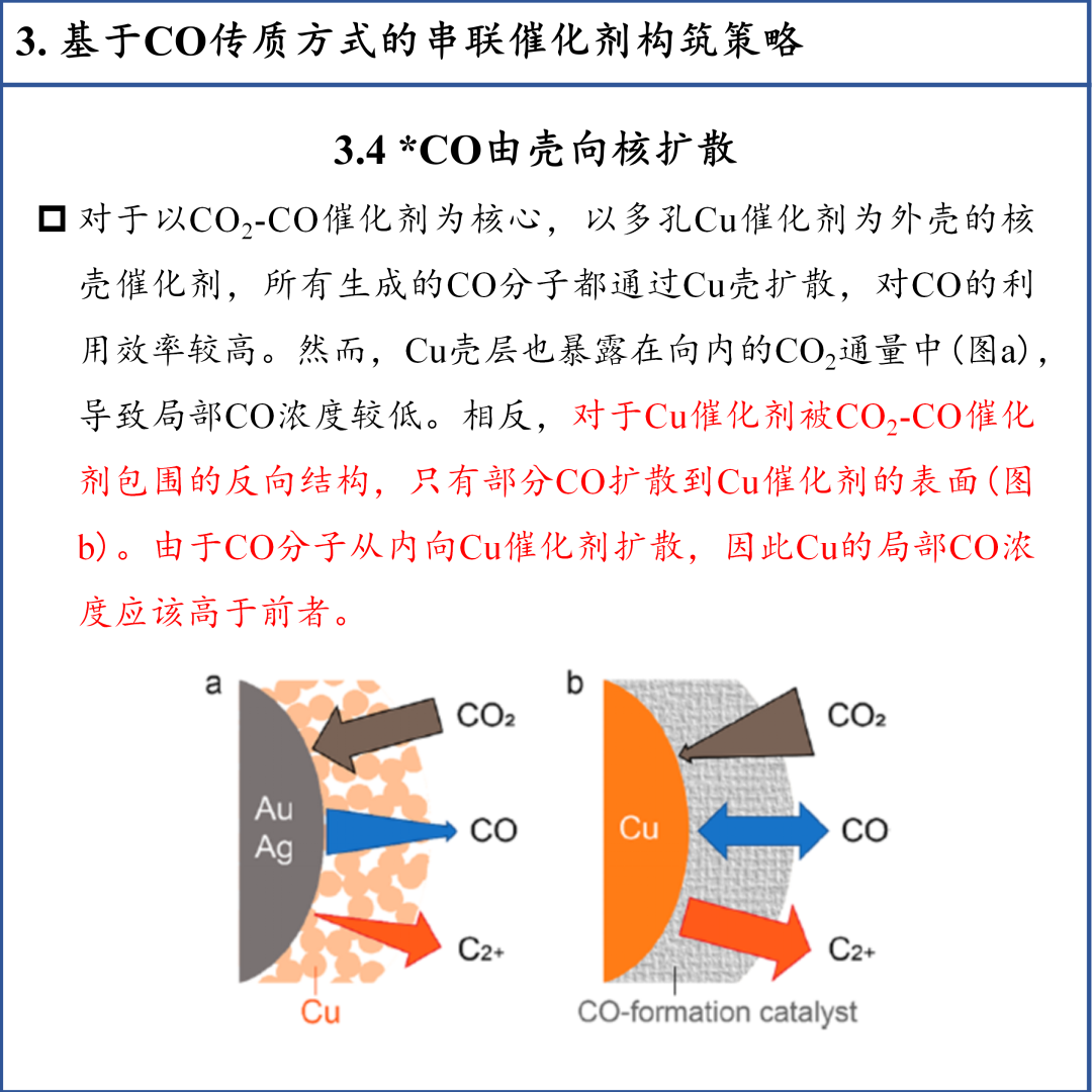 顶刊综述：基于CO2RR中CO中间体传质方式设计Cu基串联催化剂