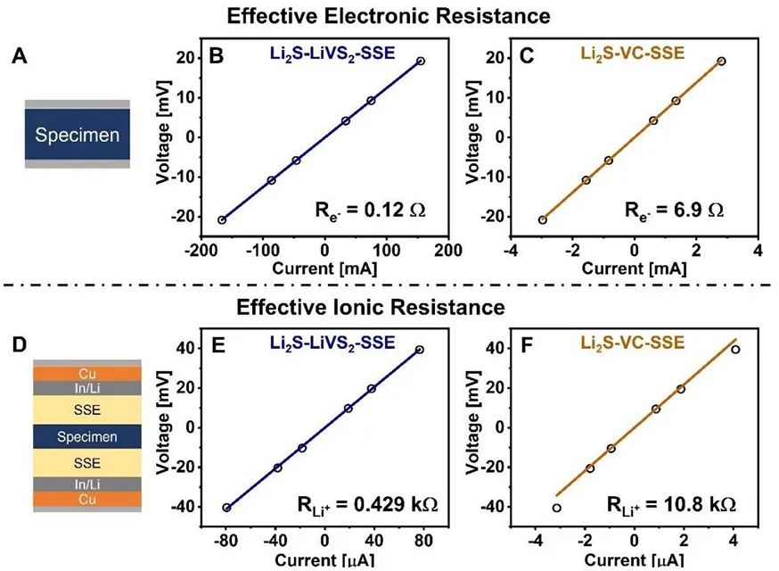 Linda F. Nazar教授EES：离子-电子共导核壳结构实现高性能全固态Li2S电池